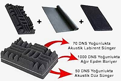 Sıkça Sorulan Sorular 7 akustik-sunger-ses-yalitimi-izolasyonu-saglar-mi
