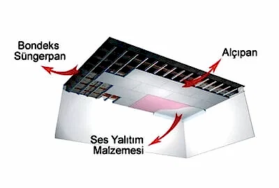 Sıkça Sorulan Sorular 11 ust kata giden ses nasil engellenir