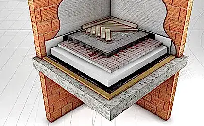 İnşaat Akustiği 6 katlar-arasi-ses-izolasyonu-yalitimi