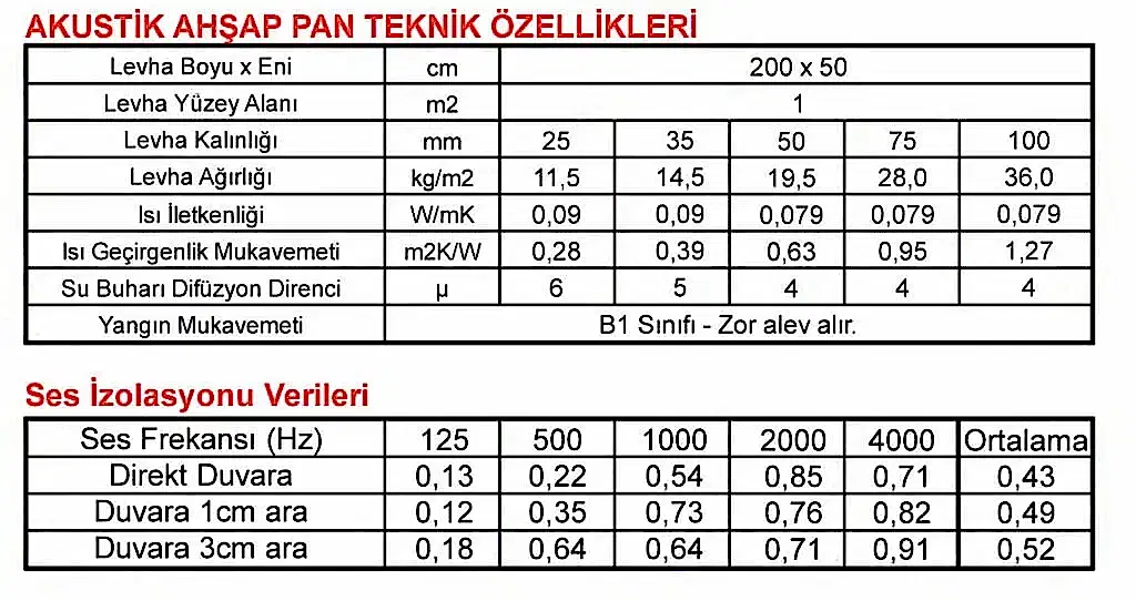 Ahşap Pan 10 akustik ahşap pan teknik özellikleri